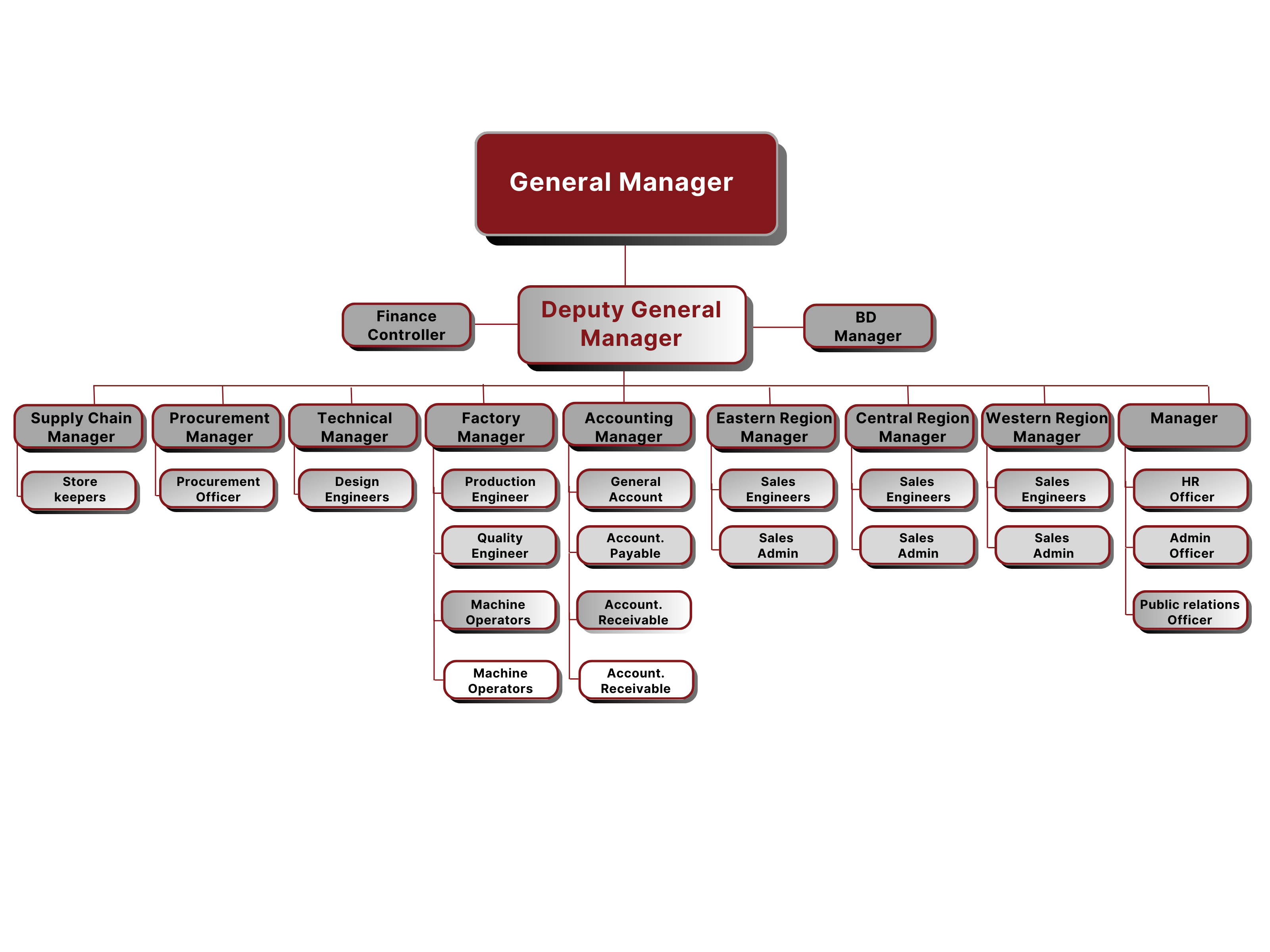 organization-chart-united-steel-industries